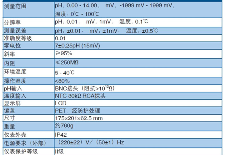 技術指標