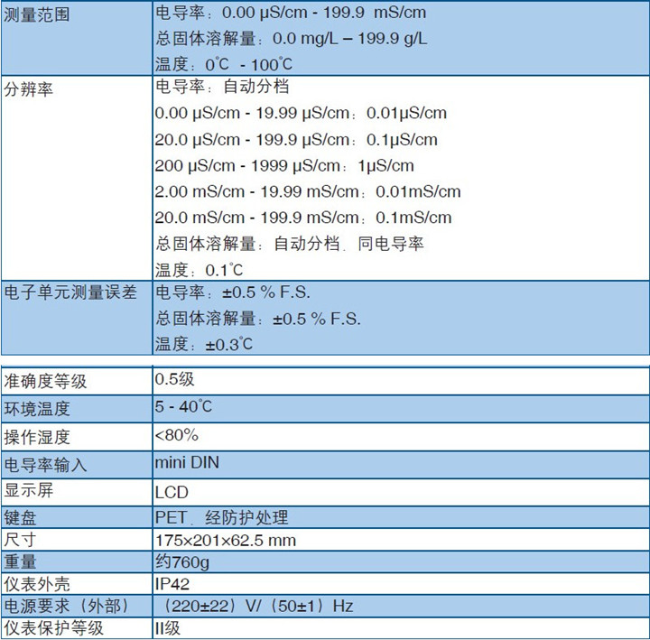 技術參數