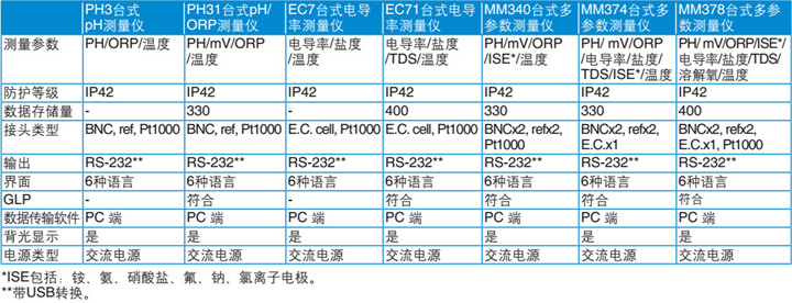 技術參數