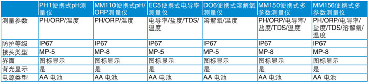 技術參數