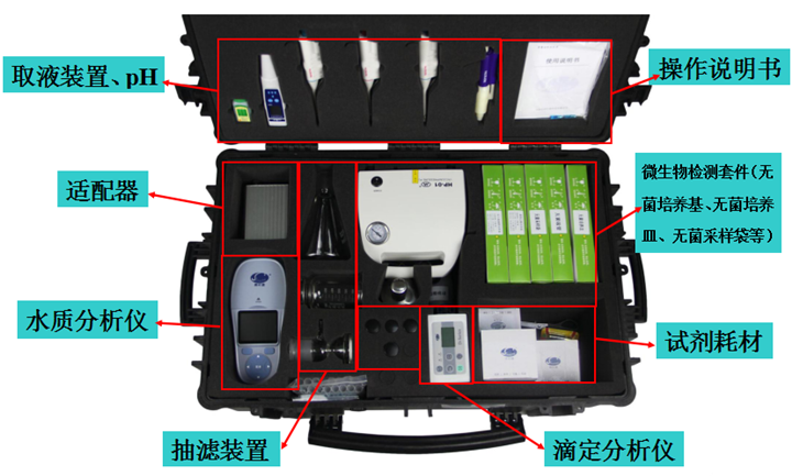 便攜式水質綜合檢測箱