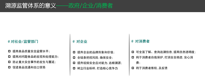 溯源平臺建設意義