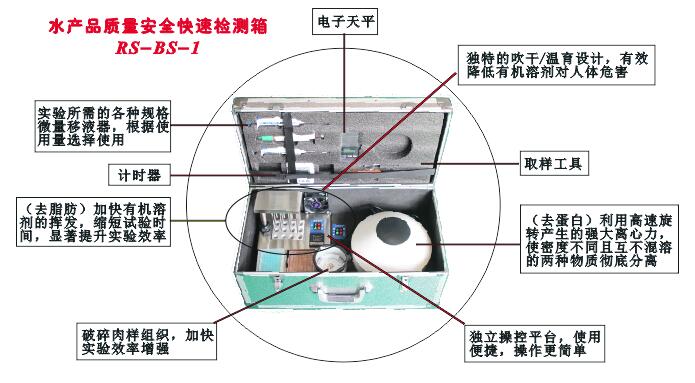 水產品安全快速檢測箱