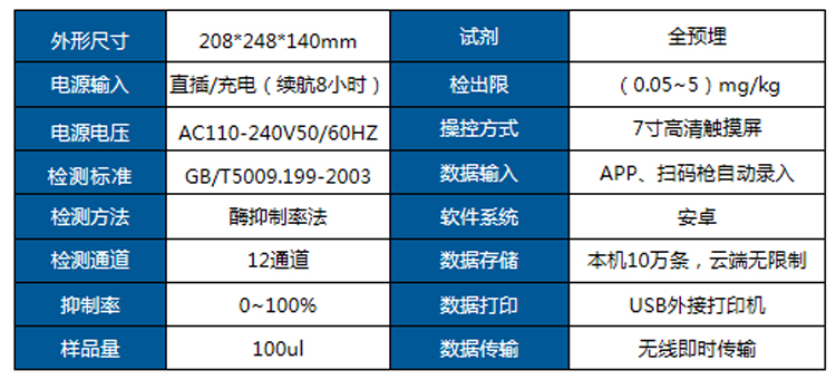 農殘儀技術參數