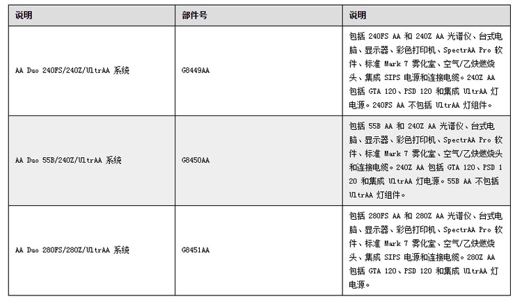 安捷倫訂購詳情