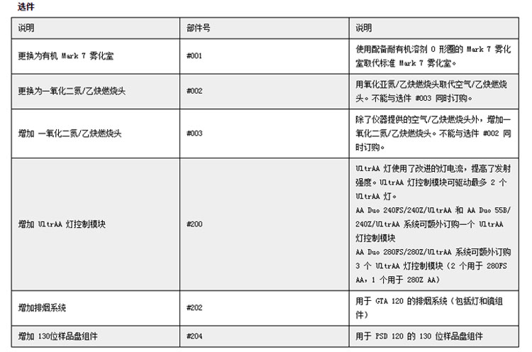 安捷倫原子吸收