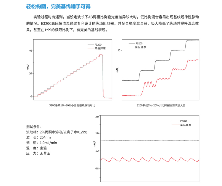 液相技術參數