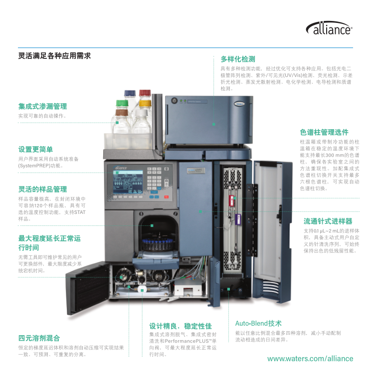 沃特世液相色譜儀