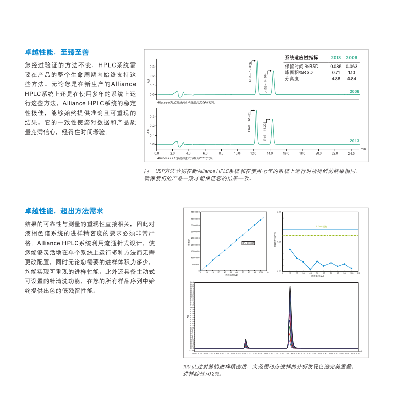 沃特世液相色譜儀